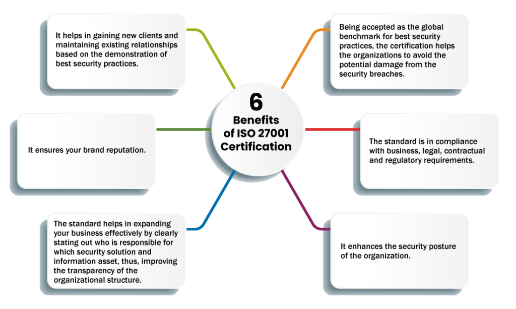 isms iso 27001